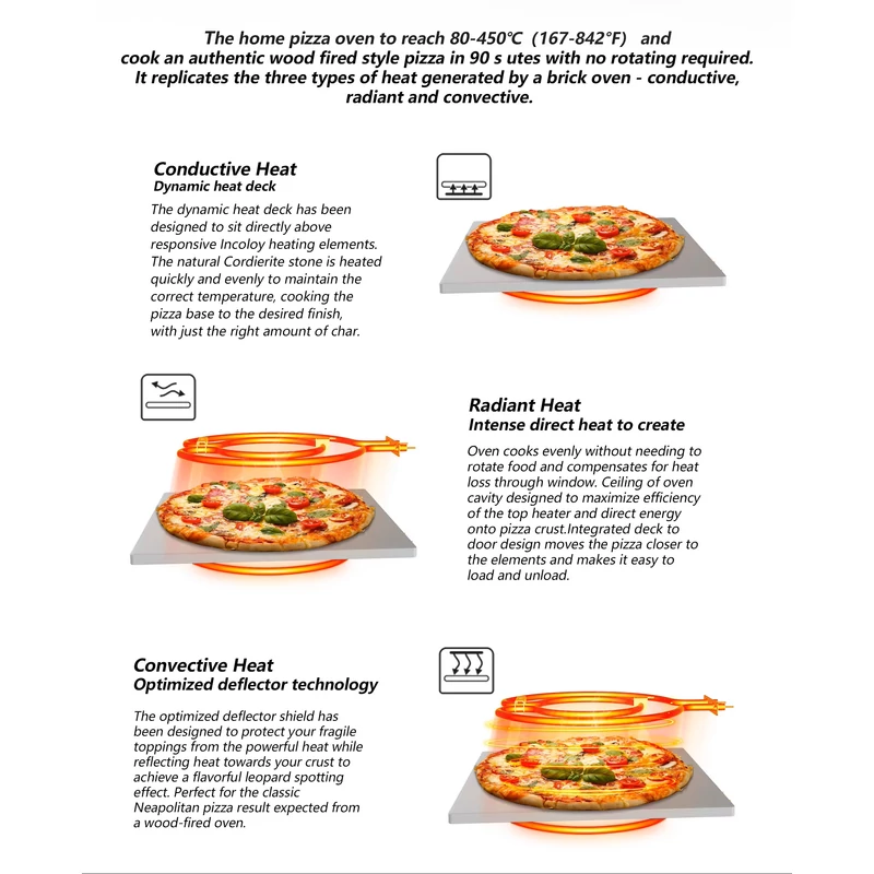 AVX PM120T Elektromos Pizzasütő gép--Előrendelés!--Beérkezés Februárban