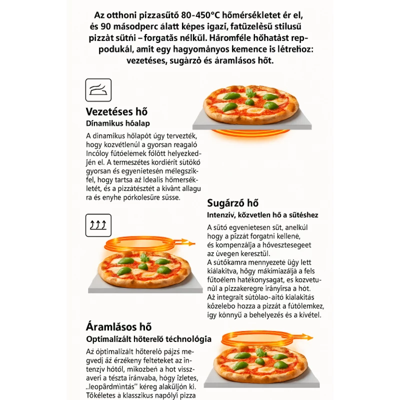 AVX PM120T Elektromos Pizzasütő gép--Előrendelés!--Beérkezés Februárban