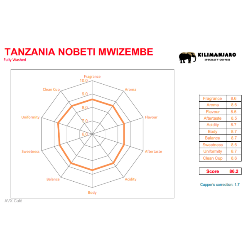 Tanzania Mwankumbi Specialty 87p  Pörkölt kávé 1000g-KV