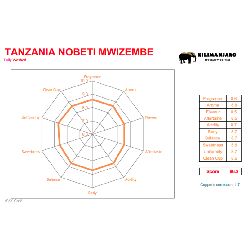 Tanzania Ngila Estate Peak Season Special Kent Specialty 88p Pörkölt kávé 125g-V