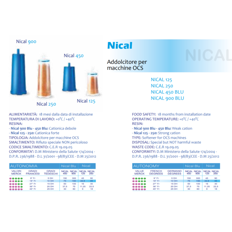 Nical 450 vízlágyító patron 75l vízhez