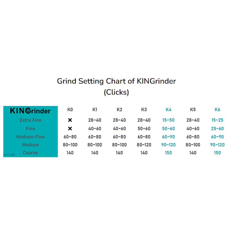 Kingrinder K6 kéziőrlő